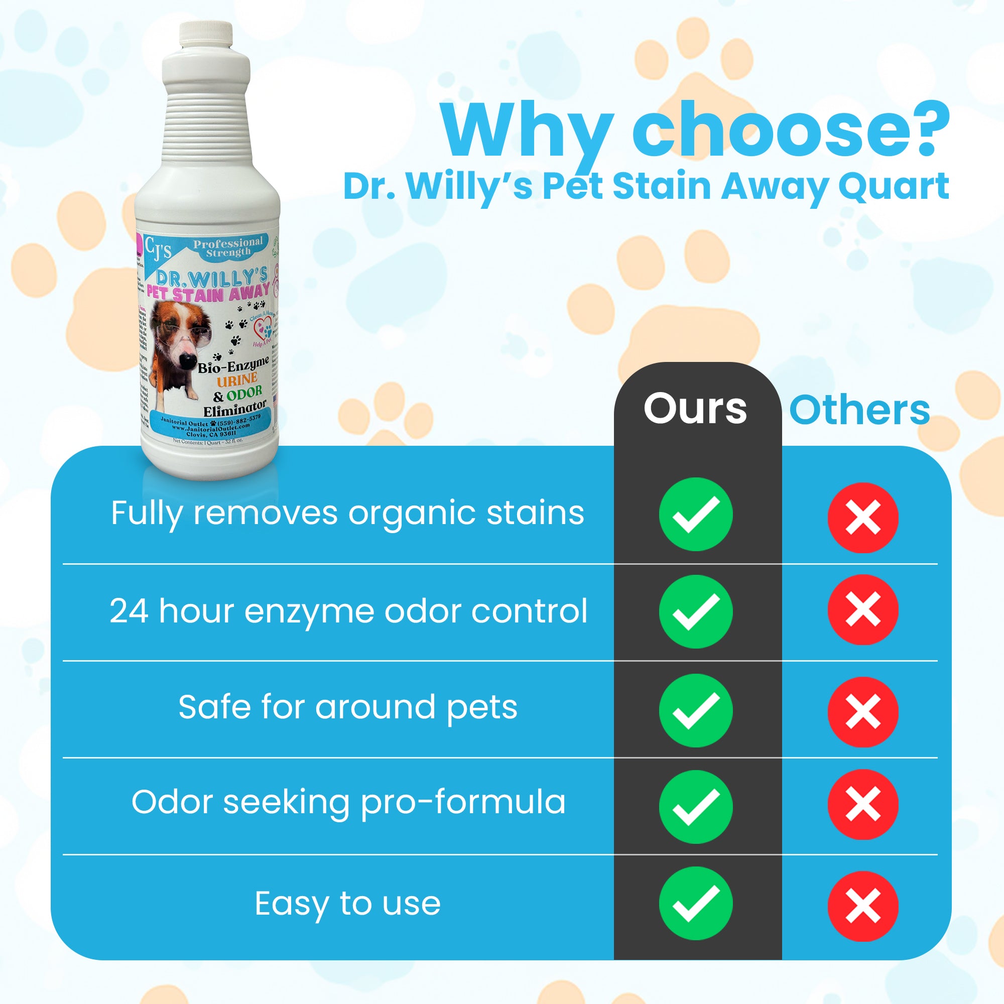 Dr. Willy’s Pet Stain Away Quart
